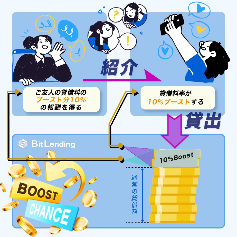 BitLending_紹介コード