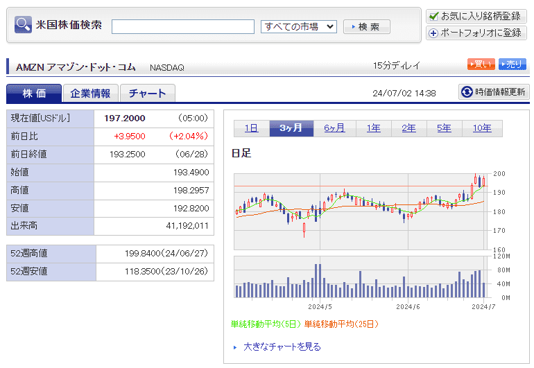 アマゾン株　楽天証券